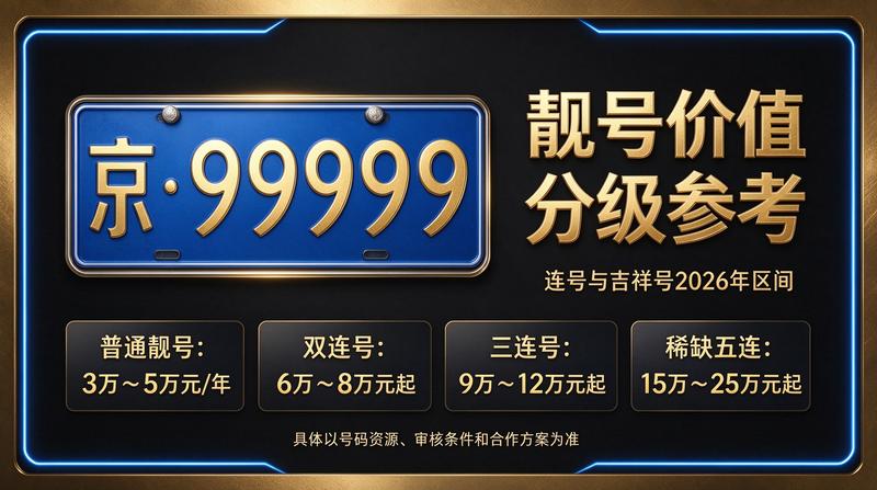 2026年北京租电车指标服务团队
